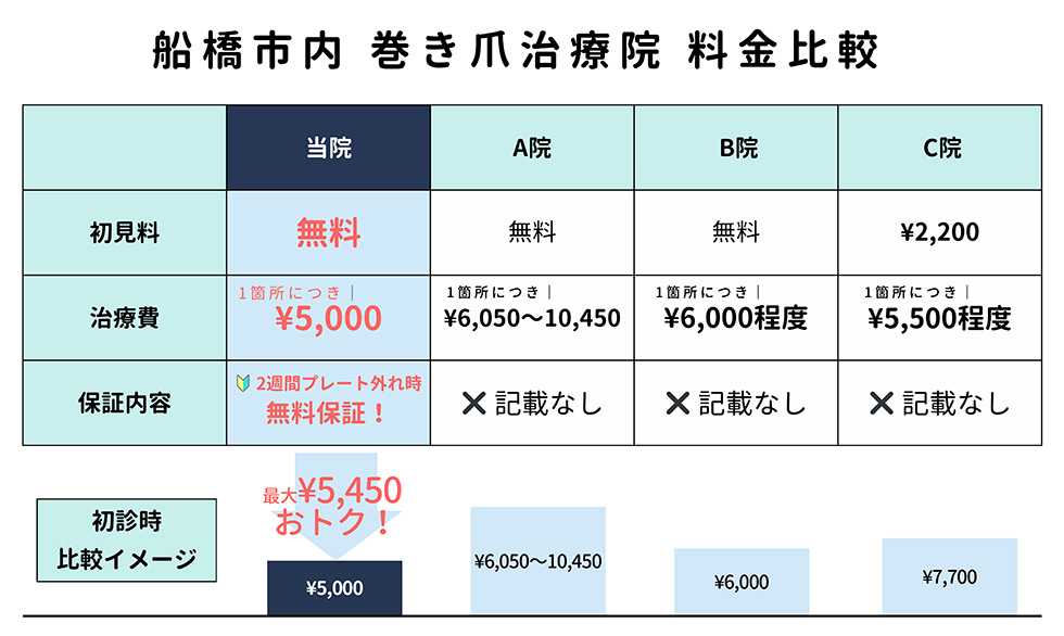 料金比較